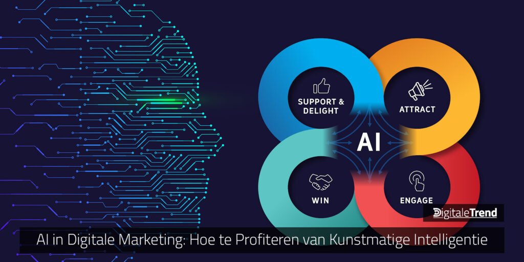 AI in Digitale Marketing 3